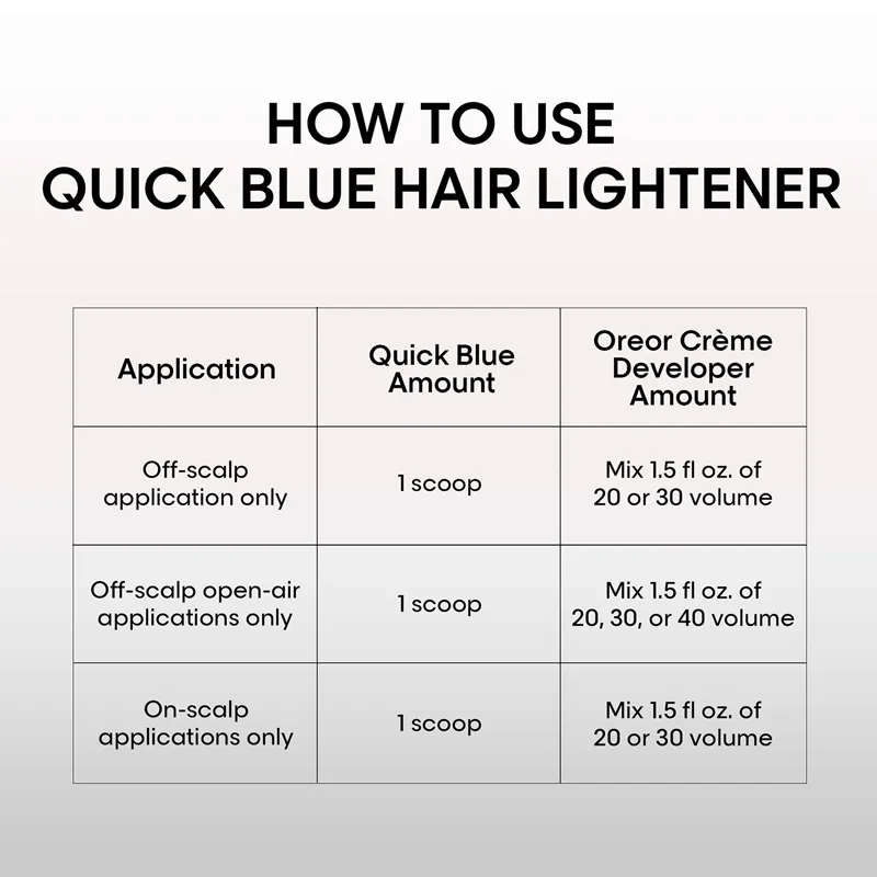 Loreal Quick Blue Powder Bleach Packette 1oz 12pcs Detail 3.webp